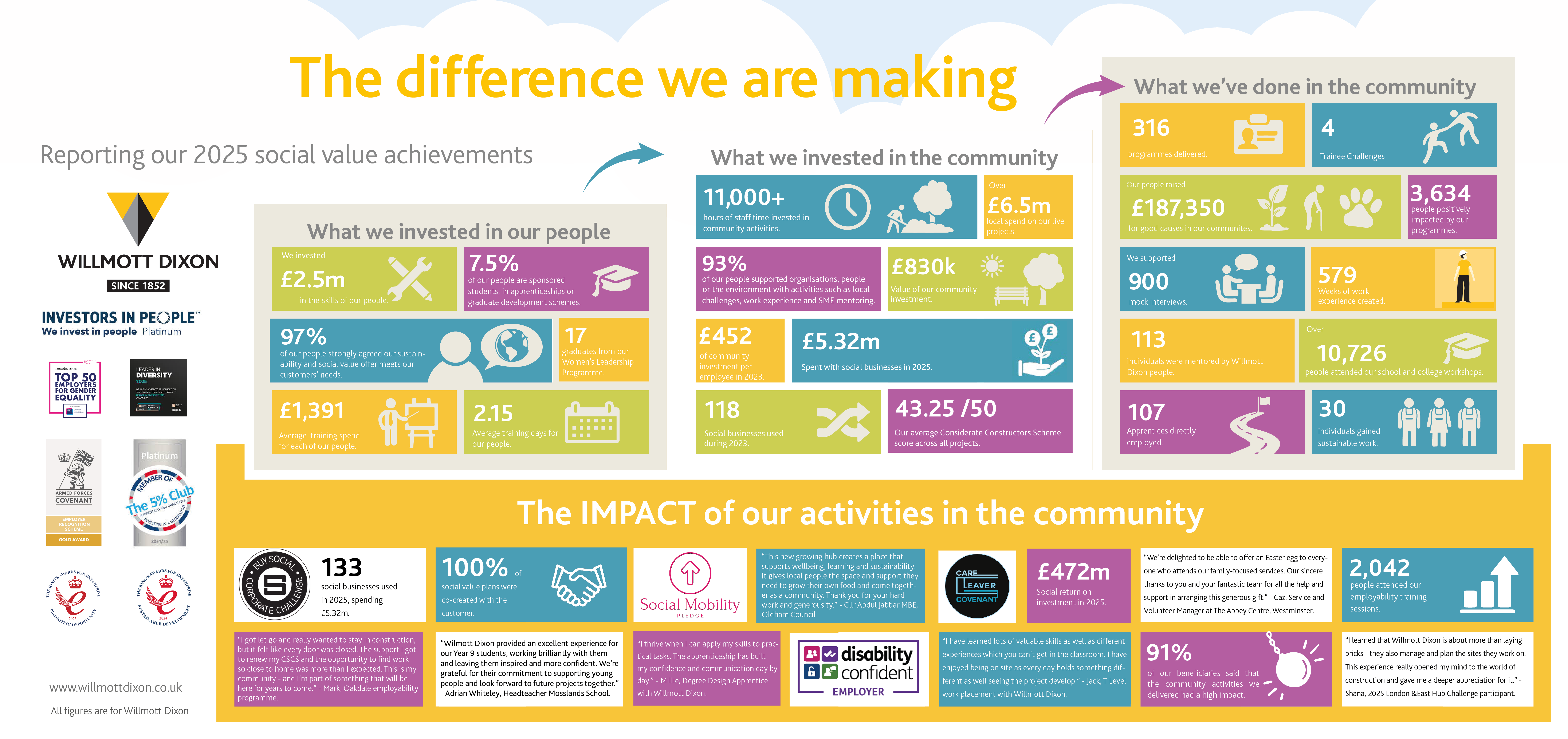 Social Value Poster 2025 V2.png