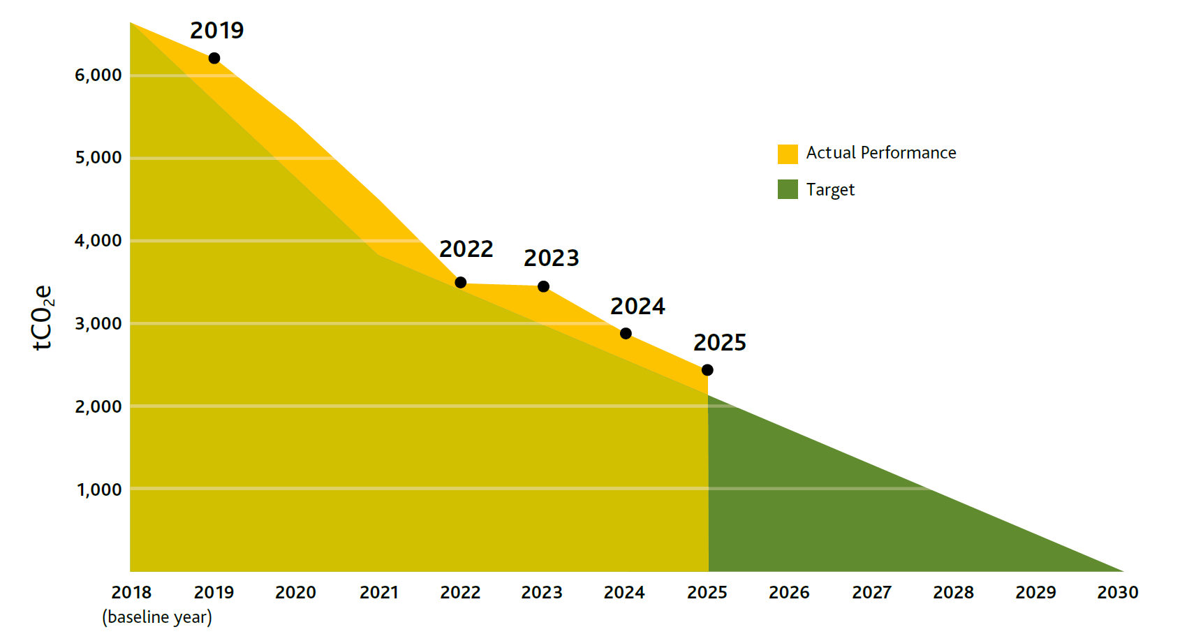 Carbon progress 2025.png